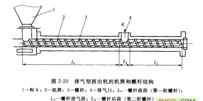 螺桿擠壓機(jī)