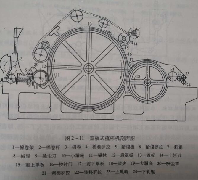 圖表